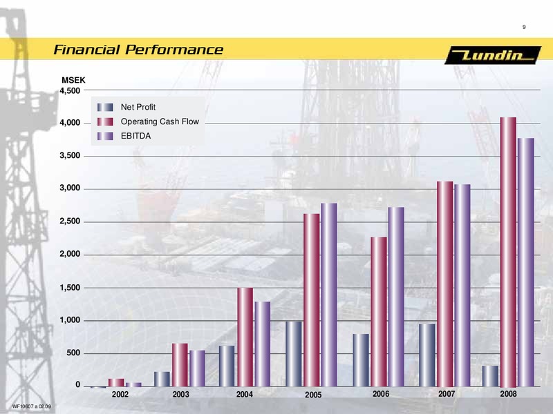 FINANCIAL PRESENTATION – Lundin Petroleum – slide 8
