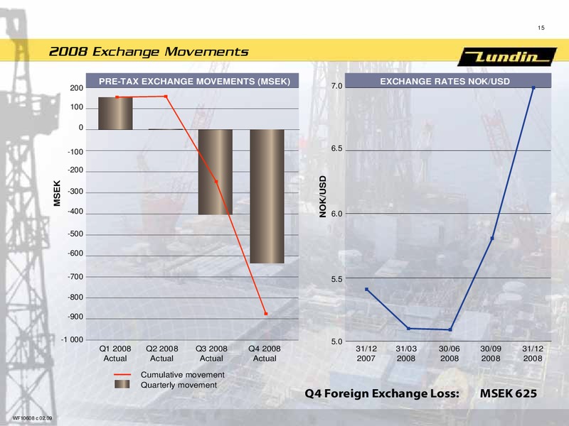 FINANCIAL PRESENTATION – Lundin Petroleum – slide 14