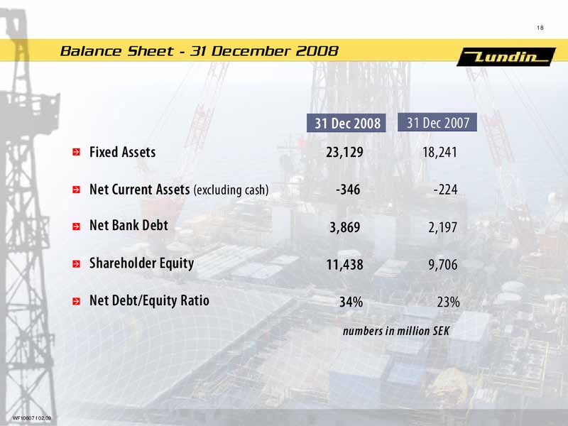 FINANCIAL PRESENTATION – Lundin Petroleum – slide 17