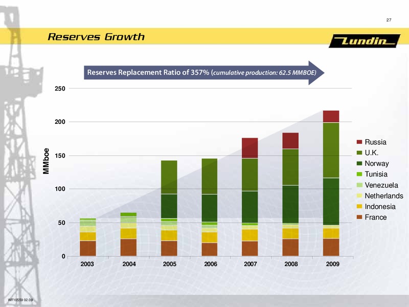FINANCIAL PRESENTATION – Lundin Petroleum – slide 26