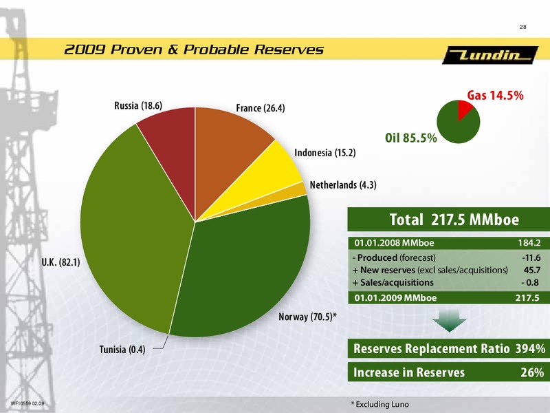FINANCIAL PRESENTATION – Lundin Petroleum – slide 27