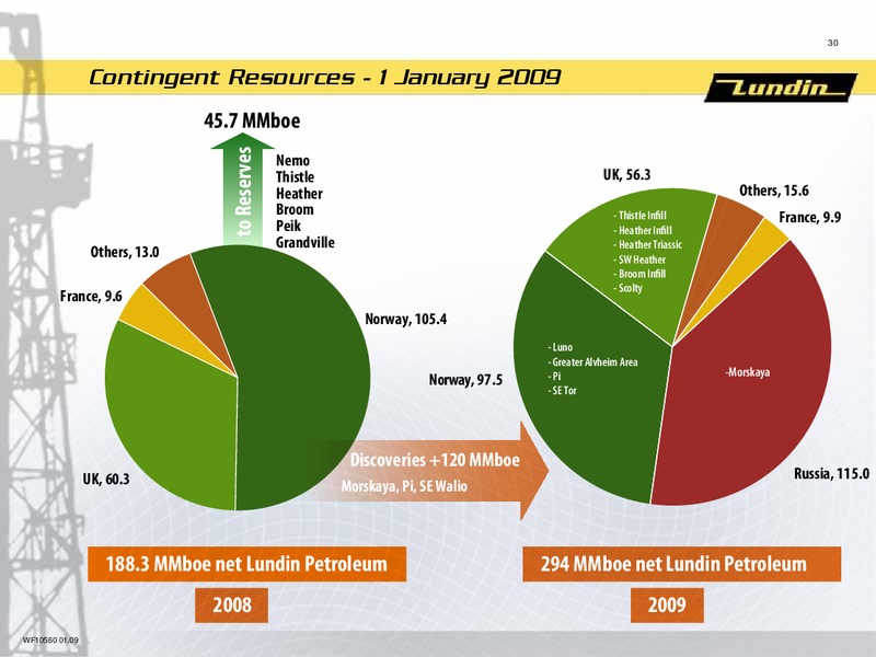 FINANCIAL PRESENTATION – Lundin Petroleum – slide 29