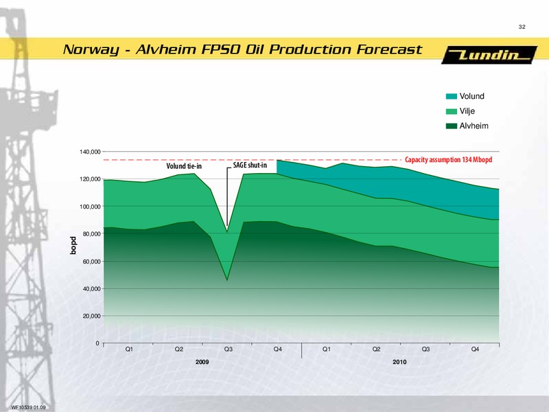 FINANCIAL PRESENTATION – Lundin Petroleum – slide 31