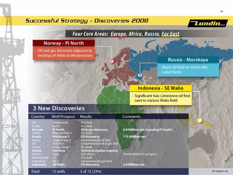 FINANCIAL PRESENTATION – Lundin Petroleum – slide 33