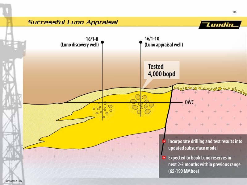 FINANCIAL PRESENTATION – Lundin Petroleum – slide 35