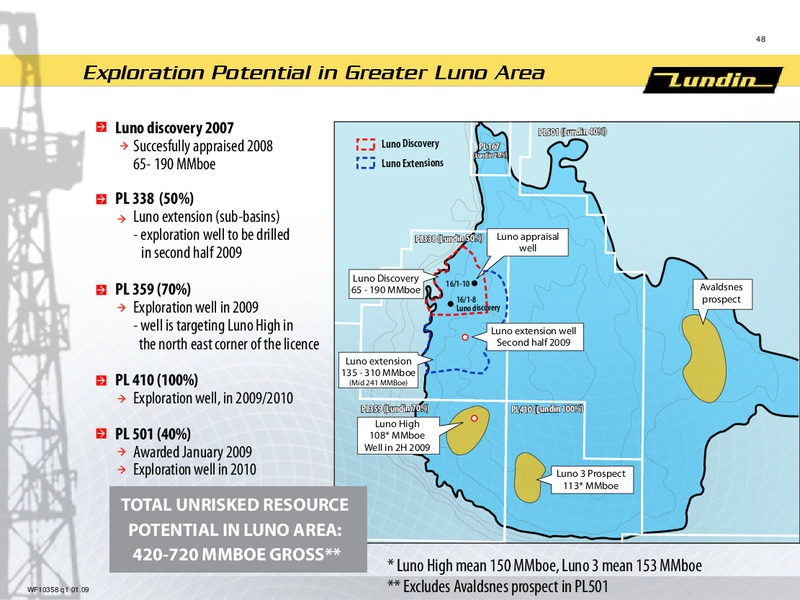 FINANCIAL PRESENTATION – Lundin Petroleum – slide 47