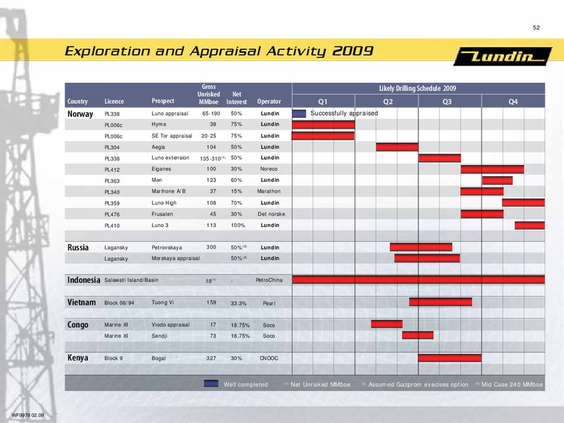 FINANCIAL PRESENTATION – Lundin Petroleum – slide 51