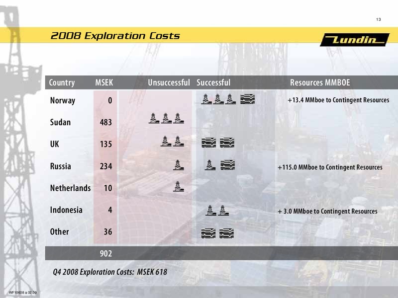 FINANCIAL PRESENTATION   YEAR END 2008 – Lundin Petroleum – slide 12