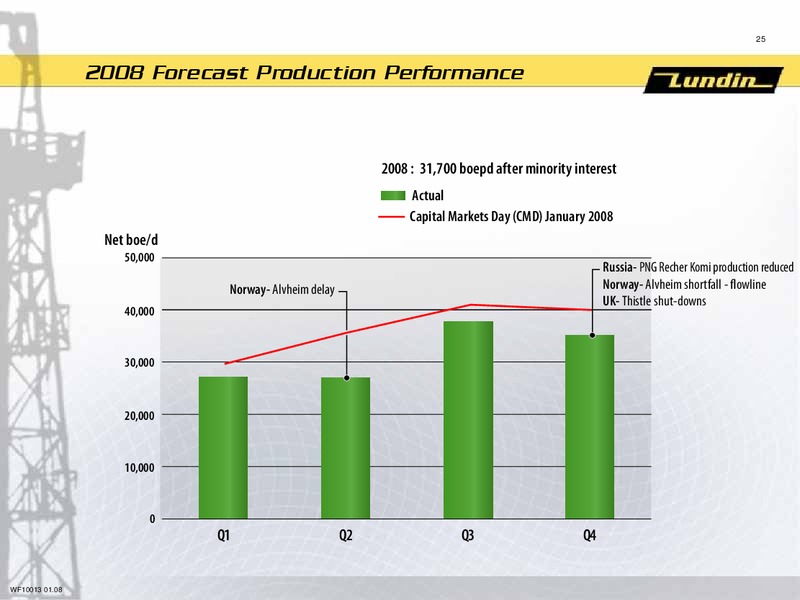 FINANCIAL PRESENTATION   YEAR END 2008 – Lundin Petroleum – slide 24
