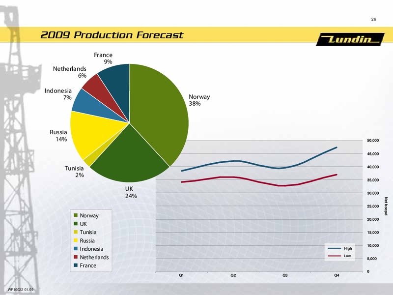 FINANCIAL PRESENTATION   YEAR END 2008 – Lundin Petroleum – slide 25