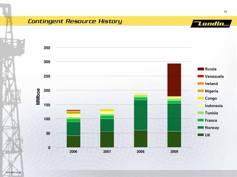 FINANCIAL PRESENTATION   YEAR END 2008 – Lundin Petroleum – slide 28