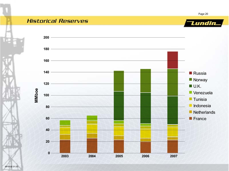 FINANCIAL RESULTS   YEAR END 2006 – Lundin Petroleum – slide 19