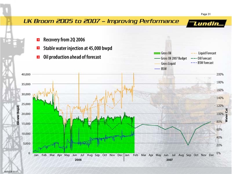 FINANCIAL RESULTS   YEAR END 2006 – Lundin Petroleum – slide 30
