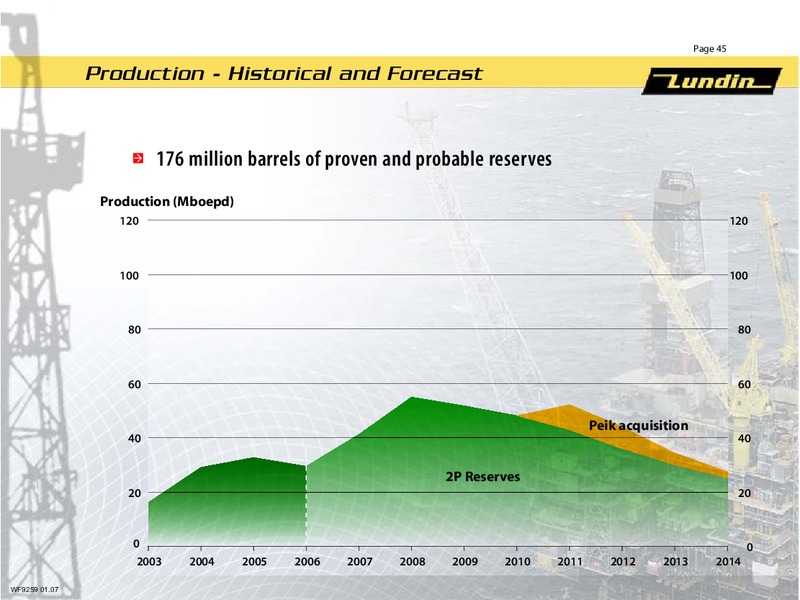 FINANCIAL RESULTS   YEAR END 2006 – Lundin Petroleum – slide 44