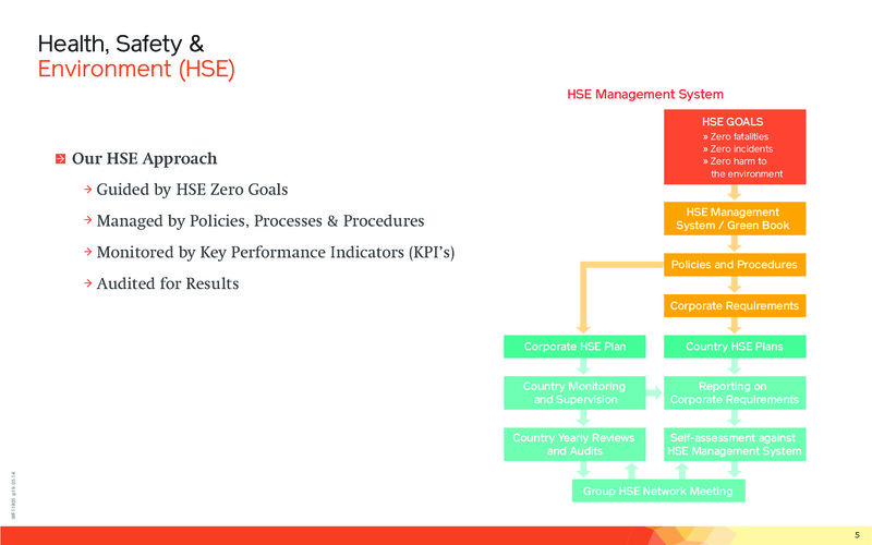 Corporate Responsibility February 2015 – Lundin Petroleum – slide 5