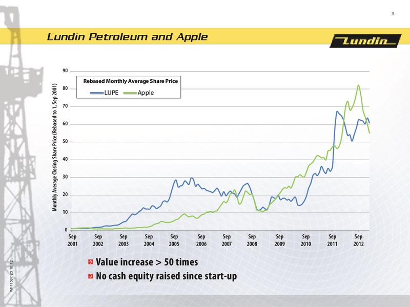 INVESTOR PRESENTATION – Lundin Petroleum – slide 3