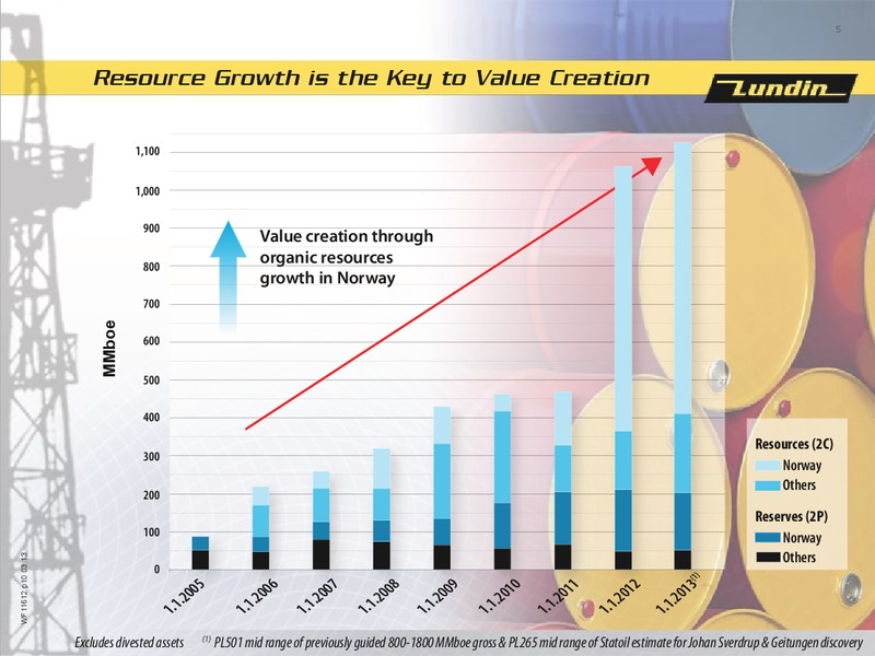 INVESTOR PRESENTATION – Lundin Petroleum – slide 5