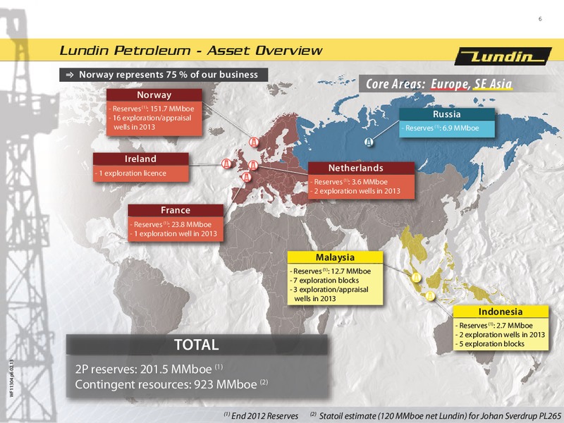 INVESTOR PRESENTATION – Lundin Petroleum – slide 6