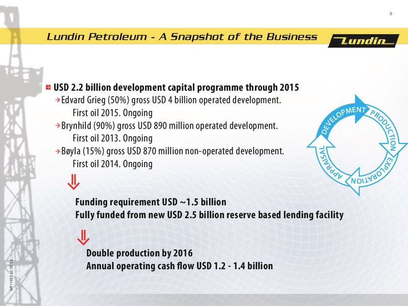 INVESTOR PRESENTATION – Lundin Petroleum – slide 8