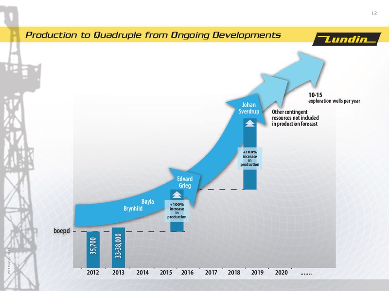 INVESTOR PRESENTATION – Lundin Petroleum – slide 12