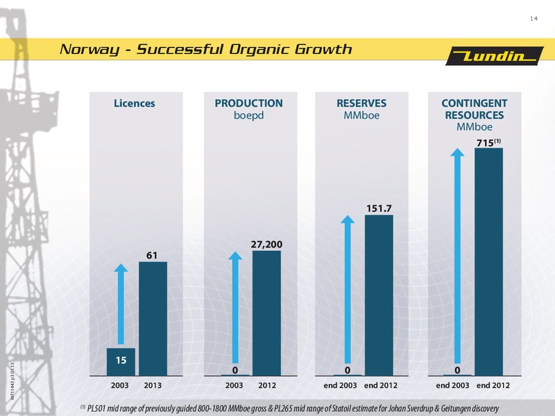 INVESTOR PRESENTATION – Lundin Petroleum – slide 14