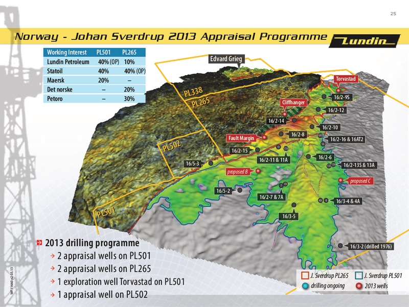 INVESTOR PRESENTATION – Lundin Petroleum – slide 25