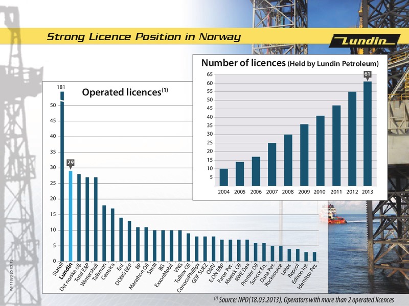 INVESTOR PRESENTATION – Lundin Petroleum – slide 29