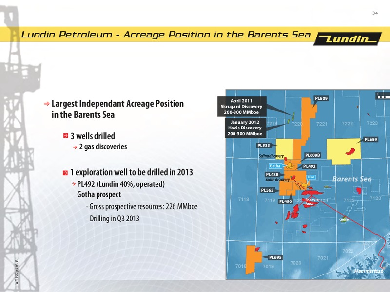 INVESTOR PRESENTATION – Lundin Petroleum – slide 34