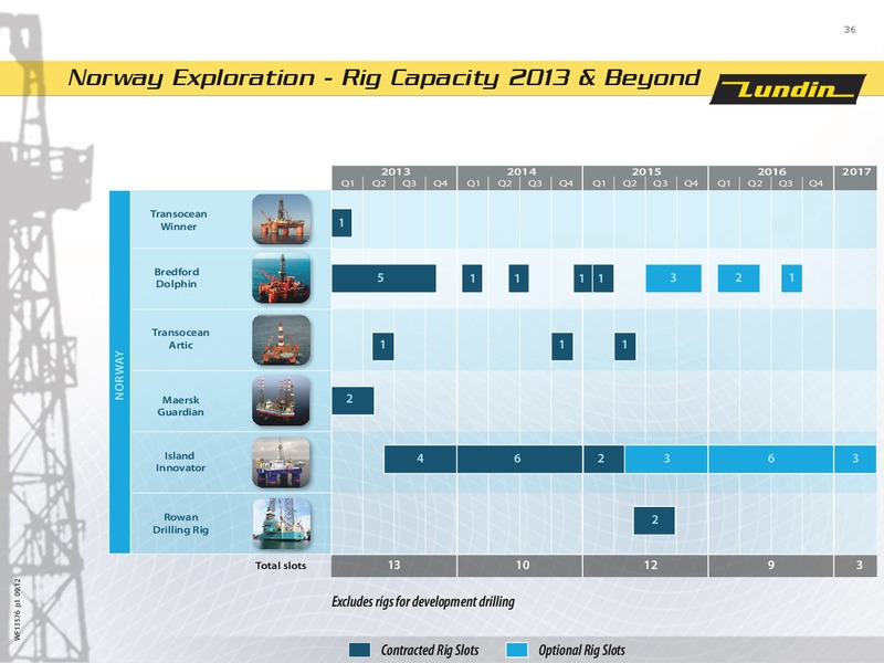 INVESTOR PRESENTATION – Lundin Petroleum – slide 36