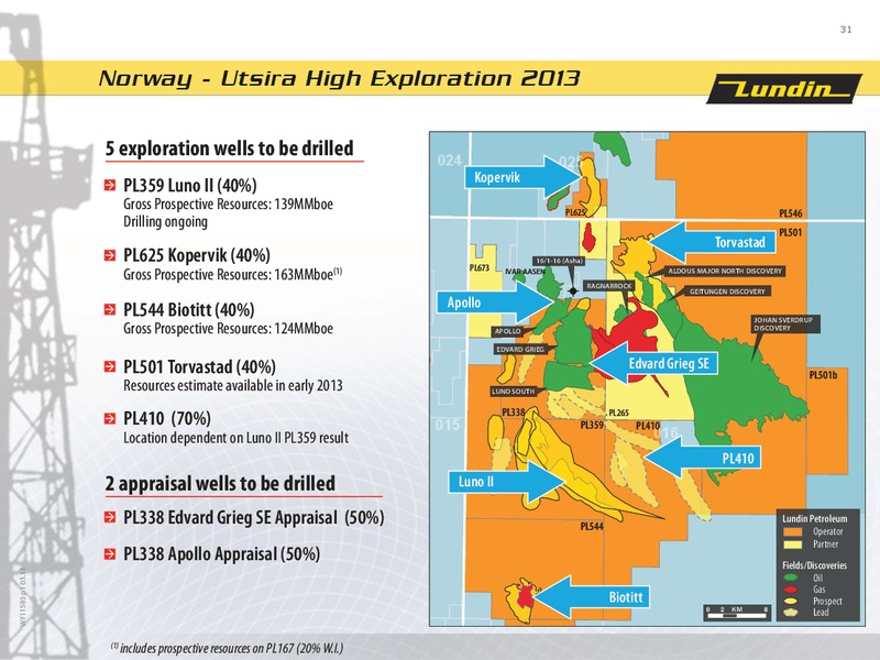 SWEDBANK FIRST SECURITIES NORDIC ENERGY SUMMIT 2013 – Lundin Petroleum – slide 31