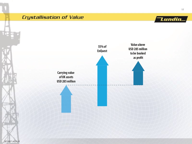 INVESTOR PRESENTATION – Lundin Petroleum – slide 12