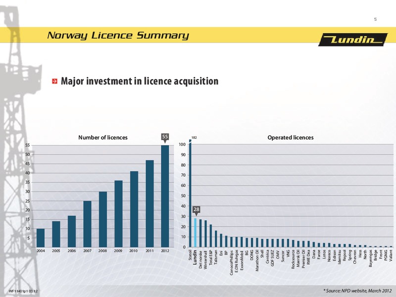 NORDIC ENERGY SUMMIT – Lundin Petroleum – slide 5
