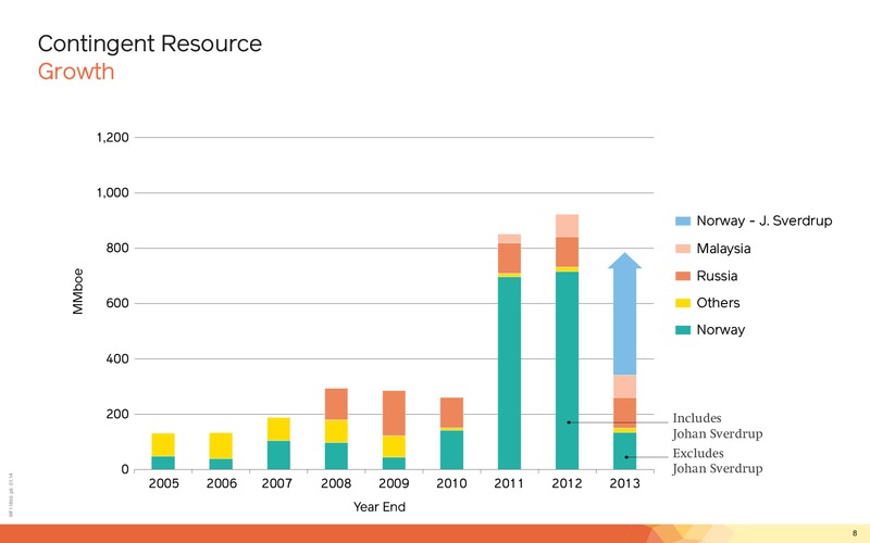 Corporate Presentation – Lundin Petroleum – slide 8