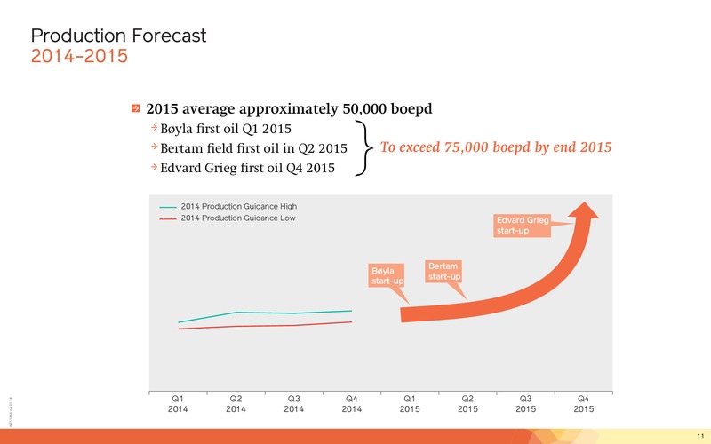 Corporate Presentation – Lundin Petroleum – slide 11