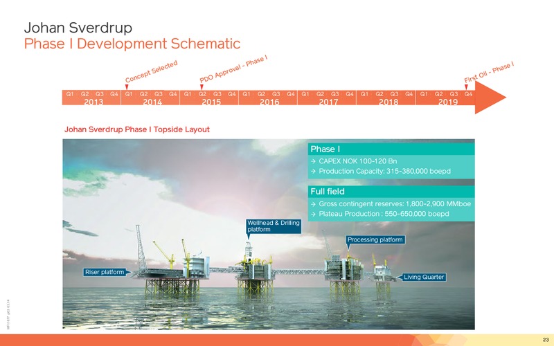 Corporate Presentation – Lundin Petroleum – slide 23