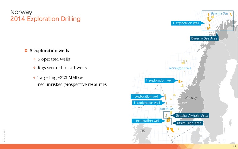 Corporate Presentation – Lundin Petroleum – slide 33