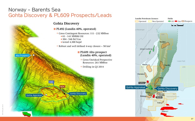 Corporate Presentation – Lundin Petroleum – slide 37