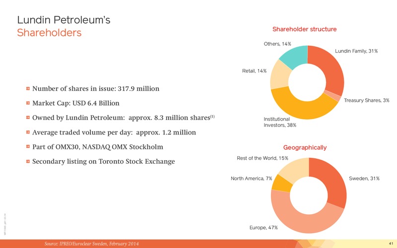 Corporate Presentation – Lundin Petroleum – slide 41