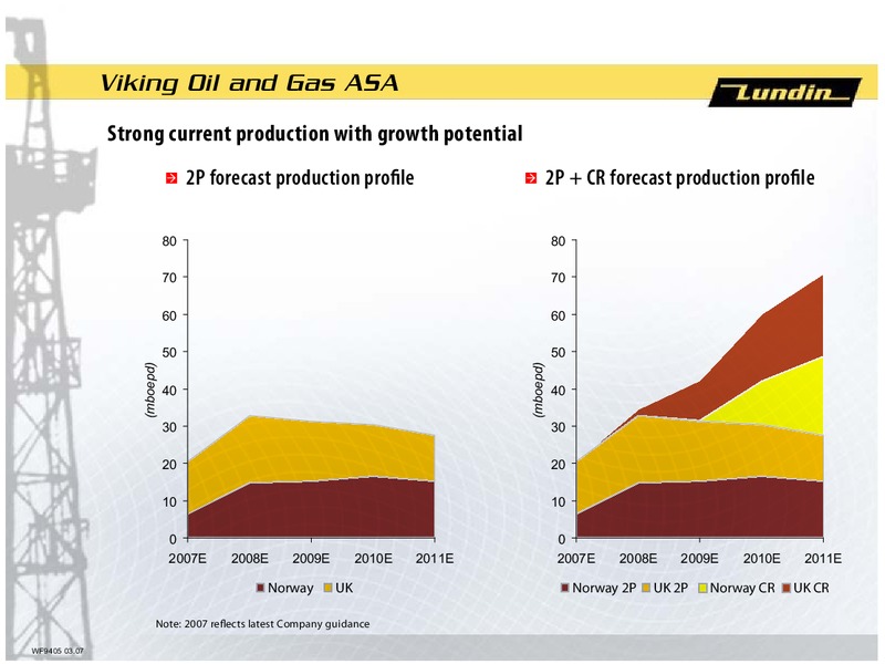 INVESTOR PRESENTATION – Lundin Petroleum – slide 8