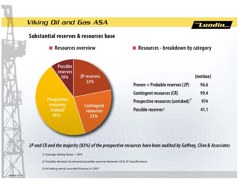 INVESTOR PRESENTATION – Lundin Petroleum – slide 9