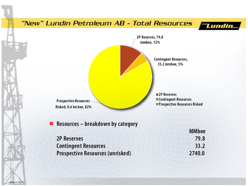 INVESTOR PRESENTATION – Lundin Petroleum – slide 13