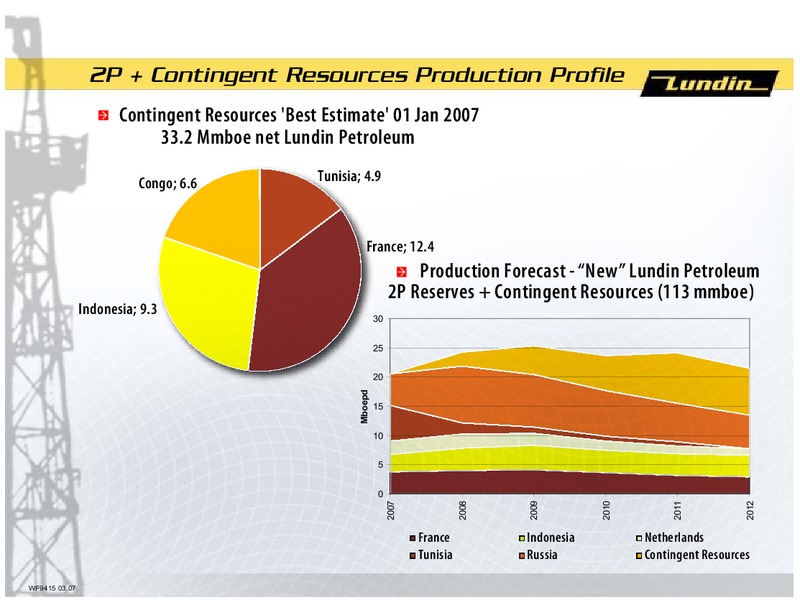 INVESTOR PRESENTATION – Lundin Petroleum – slide 14