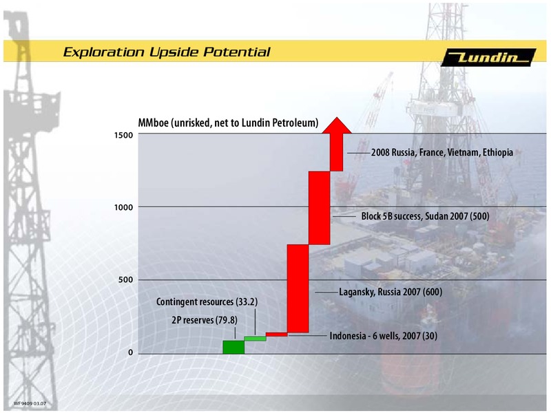 INVESTOR PRESENTATION – Lundin Petroleum – slide 15