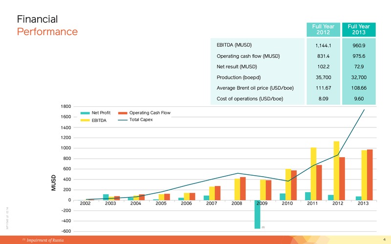 May 2014 Corporate Presentation – Lundin Petroleum – slide 4