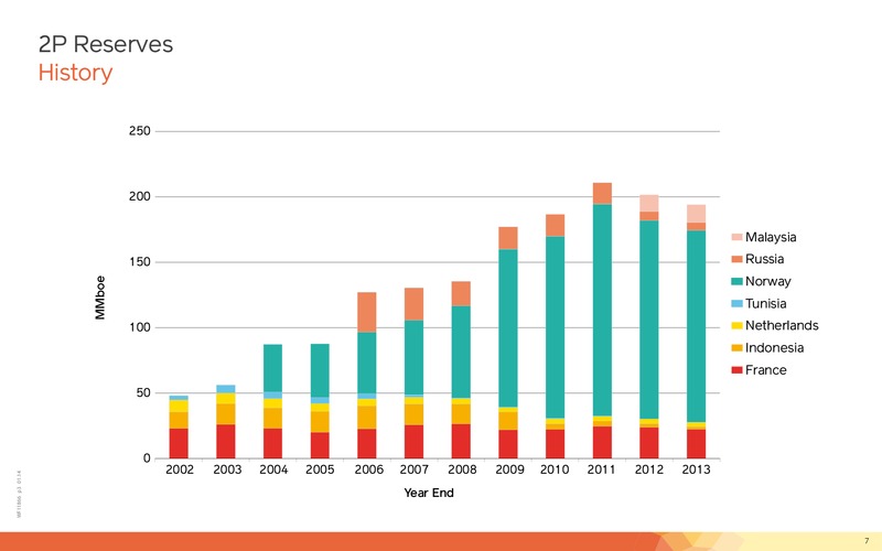 May 2014 Corporate Presentation – Lundin Petroleum – slide 7