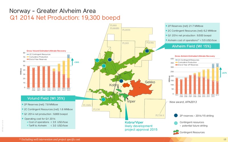 May 2014 Corporate Presentation – Lundin Petroleum – slide 13