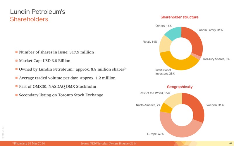 May 2014 Corporate Presentation – Lundin Petroleum – slide 42