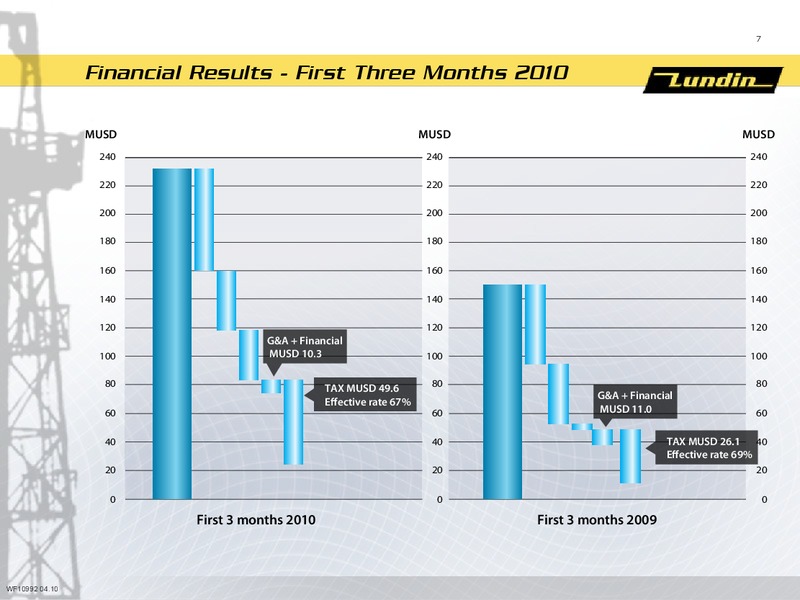 Q1 2010 Financial Presentation – Lundin Petroleum – slide 6