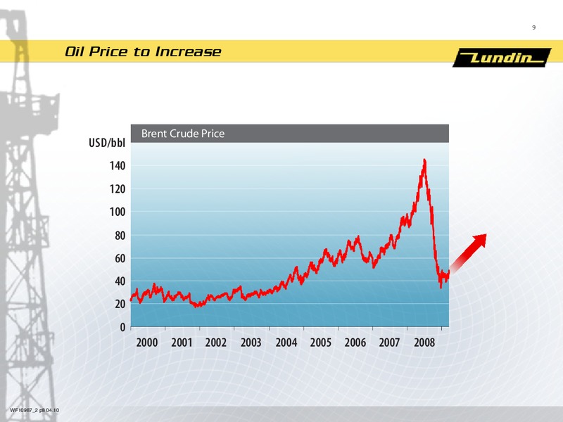 Arsstamma 2010 – Lundin Petroleum – slide 9