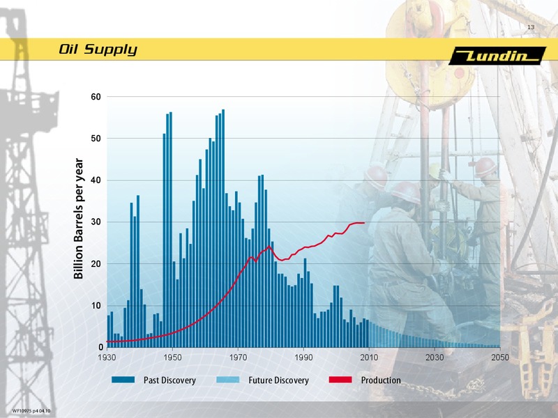 Arsstamma 2010 – Lundin Petroleum – slide 13